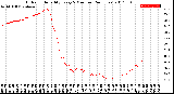 Milwaukee Weather Outdoor Humidity<br>Every 5 Minutes<br>(24 Hours)