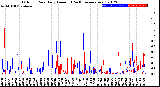 Milwaukee Weather Outdoor Rain<br>Daily Amount<br>(Past/Previous Year)