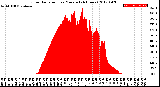 Milwaukee Weather Solar Radiation<br>per Minute<br>(24 Hours)