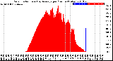 Milwaukee Weather Solar Radiation<br>& Day Average<br>per Minute<br>(Today)