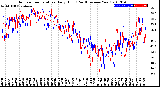 Milwaukee Weather Outdoor Temperature<br>Daily High<br>(Past/Previous Year)