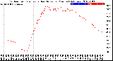 Milwaukee Weather Outdoor Temperature<br>vs Heat Index<br>per Minute<br>(24 Hours)