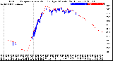 Milwaukee Weather Outdoor Temperature<br>vs Wind Chill<br>per Minute<br>(24 Hours)