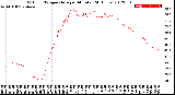 Milwaukee Weather Outdoor Temperature<br>per Minute<br>(24 Hours)