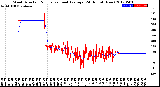 Milwaukee Weather Wind Direction<br>Normalized and Average<br>(24 Hours) (New)