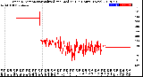 Milwaukee Weather Wind Direction<br>Normalized and Median<br>(24 Hours) (New)