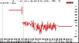 Milwaukee Weather Wind Direction<br>Normalized<br>(24 Hours) (New)