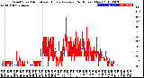 Milwaukee Weather Wind Speed<br>Actual and Hourly<br>Average<br>(24 Hours) (New)