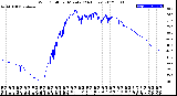 Milwaukee Weather Wind Chill<br>per Minute<br>(24 Hours)