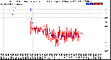 Milwaukee Weather Wind Direction<br>Normalized and Average<br>(24 Hours) (Old)