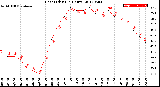 Milwaukee Weather Heat Index<br>(24 Hours)