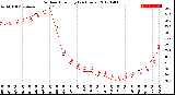 Milwaukee Weather Outdoor Humidity<br>(24 Hours)