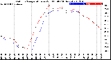 Milwaukee Weather Outdoor Temperature<br>vs Wind Chill<br>(24 Hours)