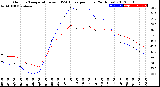 Milwaukee Weather Outdoor Temperature<br>vs THSW Index<br>per Hour<br>(24 Hours)