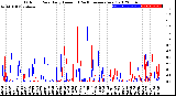 Milwaukee Weather Outdoor Rain<br>Daily Amount<br>(Past/Previous Year)