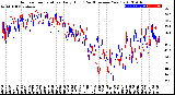 Milwaukee Weather Outdoor Temperature<br>Daily High<br>(Past/Previous Year)