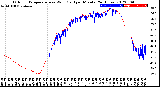 Milwaukee Weather Outdoor Temperature<br>vs Wind Chill<br>per Minute<br>(24 Hours)