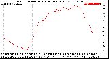 Milwaukee Weather Outdoor Temperature<br>per Minute<br>(24 Hours)