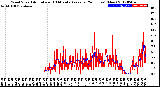 Milwaukee Weather Wind Speed<br>Actual and 10 Minute<br>Average<br>(24 Hours) (New)