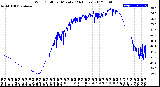 Milwaukee Weather Wind Chill<br>per Minute<br>(24 Hours)