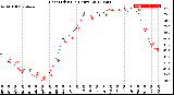 Milwaukee Weather Heat Index<br>(24 Hours)