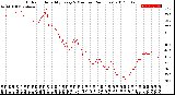 Milwaukee Weather Outdoor Humidity<br>Every 5 Minutes<br>(24 Hours)