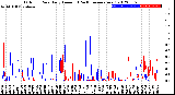 Milwaukee Weather Outdoor Rain<br>Daily Amount<br>(Past/Previous Year)