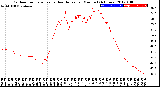 Milwaukee Weather Outdoor Temperature<br>vs Heat Index<br>per Minute<br>(24 Hours)