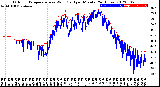 Milwaukee Weather Outdoor Temperature<br>vs Wind Chill<br>per Minute<br>(24 Hours)