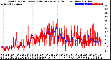 Milwaukee Weather Wind Speed<br>Actual and 10 Minute<br>Average<br>(24 Hours) (New)