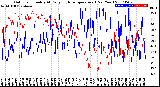 Milwaukee Weather Outdoor Humidity<br>At Daily High<br>Temperature<br>(Past Year)