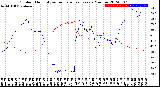 Milwaukee Weather Outdoor Humidity<br>vs Temperature<br>Every 5 Minutes