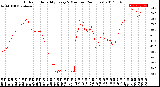 Milwaukee Weather Outdoor Humidity<br>Every 5 Minutes<br>(24 Hours)