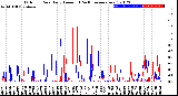 Milwaukee Weather Outdoor Rain<br>Daily Amount<br>(Past/Previous Year)