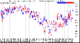 Milwaukee Weather Outdoor Temperature<br>Daily High<br>(Past/Previous Year)