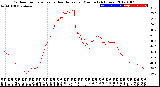 Milwaukee Weather Outdoor Temperature<br>vs Heat Index<br>per Minute<br>(24 Hours)