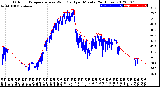 Milwaukee Weather Outdoor Temperature<br>vs Wind Chill<br>per Minute<br>(24 Hours)