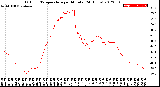 Milwaukee Weather Outdoor Temperature<br>per Minute<br>(24 Hours)