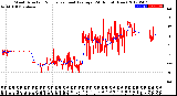 Milwaukee Weather Wind Direction<br>Normalized and Average<br>(24 Hours) (New)