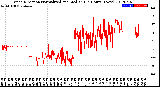 Milwaukee Weather Wind Direction<br>Normalized and Median<br>(24 Hours) (New)