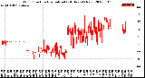 Milwaukee Weather Wind Direction<br>Normalized<br>(24 Hours) (New)