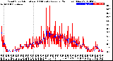 Milwaukee Weather Wind Speed<br>Actual and 10 Minute<br>Average<br>(24 Hours) (New)