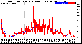 Milwaukee Weather Wind Speed<br>Actual and Hourly<br>Average<br>(24 Hours) (New)