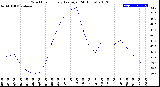 Milwaukee Weather Wind Chill<br>Hourly Average<br>(24 Hours)