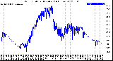 Milwaukee Weather Wind Chill<br>per Minute<br>(24 Hours)