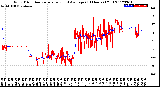 Milwaukee Weather Wind Direction<br>Normalized and Average<br>(24 Hours) (Old)