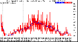 Milwaukee Weather Wind Speed<br>Actual and Median<br>by Minute<br>(24 Hours) (Old)