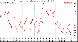 Milwaukee Weather Wind Speed<br>10 Minute Average<br>(4 Hours)