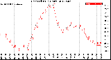 Milwaukee Weather Heat Index<br>(24 Hours)