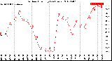 Milwaukee Weather Outdoor Humidity<br>(24 Hours)